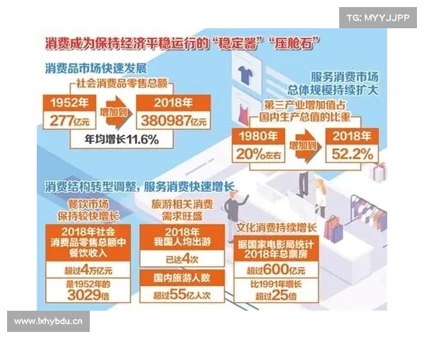 消费是否已成为全球最重要的经济驱动力与社会发展引擎 消费是否已成为全球最重要的经济驱动力与社会发展引擎